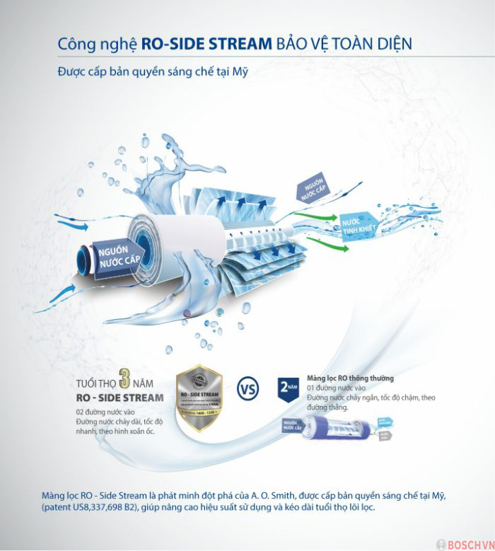 Công nghệ RO - Side Stream được cấp bản quyền Mỹ