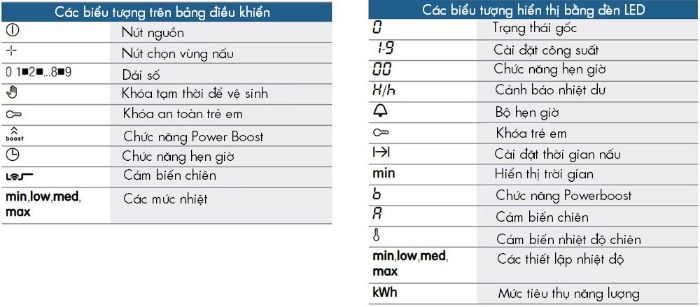 Chức năng của bếp từ  Bosch PID675DC1E