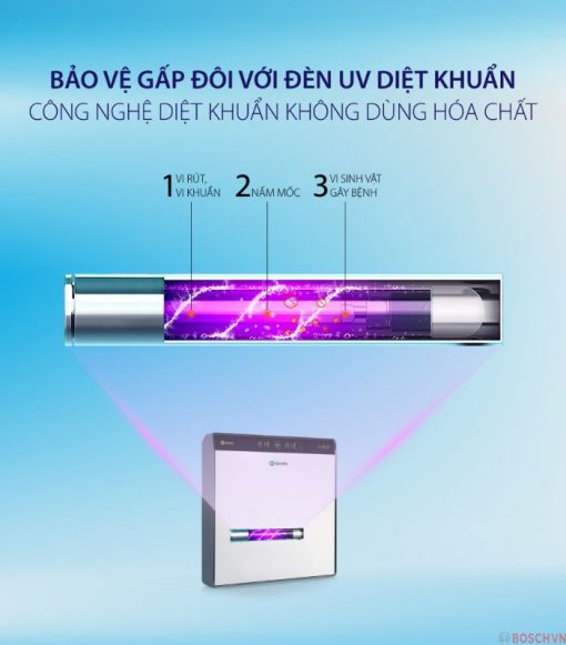Đèn UV diệt khuẩn với Máy lọc nước AO Smith UV AR600-U3