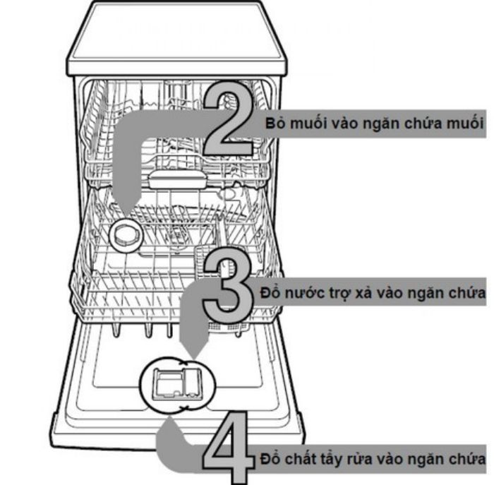 Hướng dẫn sử dụng máy rửa bát Bosch SMS88TI03E