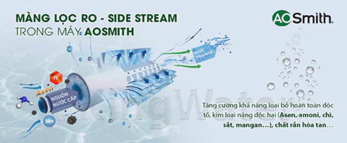 Công nghệ mới với máy lọc nước A. O. Smith M2