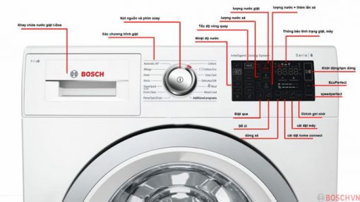 Hướng dẫn sử dụng máy giặt Bosch series 6