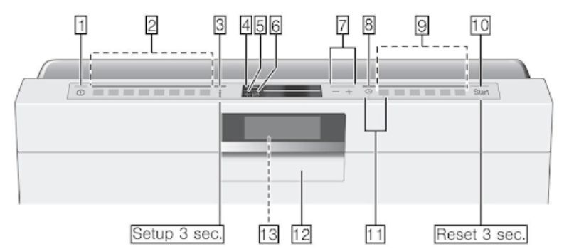 Chi tiết các nút chức năng trên bảng điều khiển của máy rửa bát Bosch 