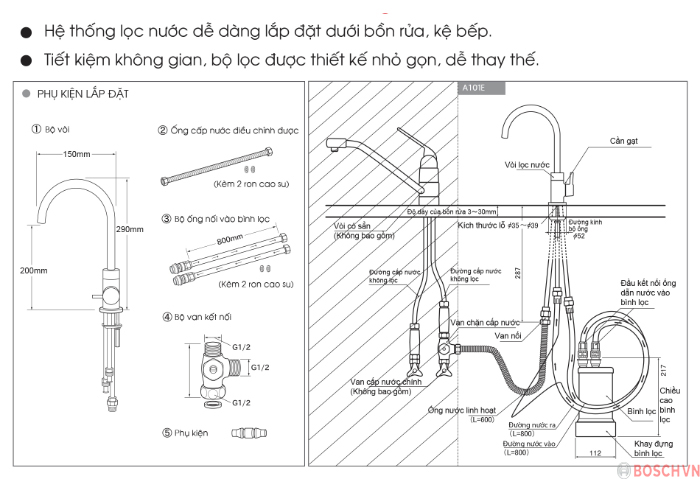 Thông số kỹ thuật của máy lọc nước Mitshubishi Cleansui EU101