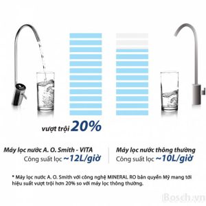 Hiệu suất lọc lớn giúp đảm bảo nguồn nước cho gia đình bạn