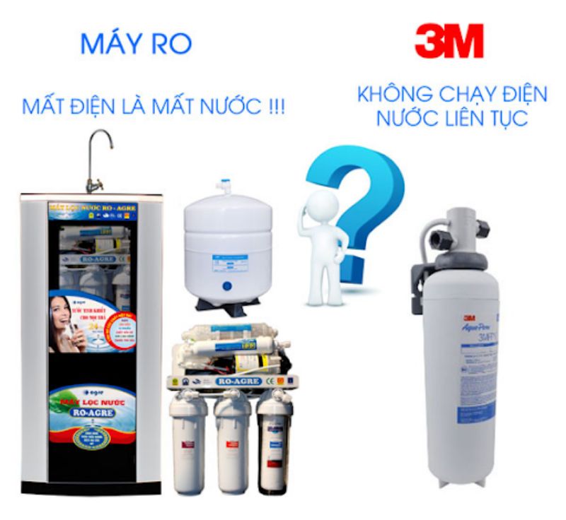 Có nên mua máy lọc nước 3m không?
