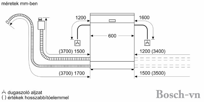 Thông số kỹ thuật của Máy rửa bát Bosch SMS2IVI61E