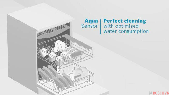 AquaSensor - Hệ thống Cảm biến nước hiện đại của máy rửa bát Bosch SMV6ZCX42E